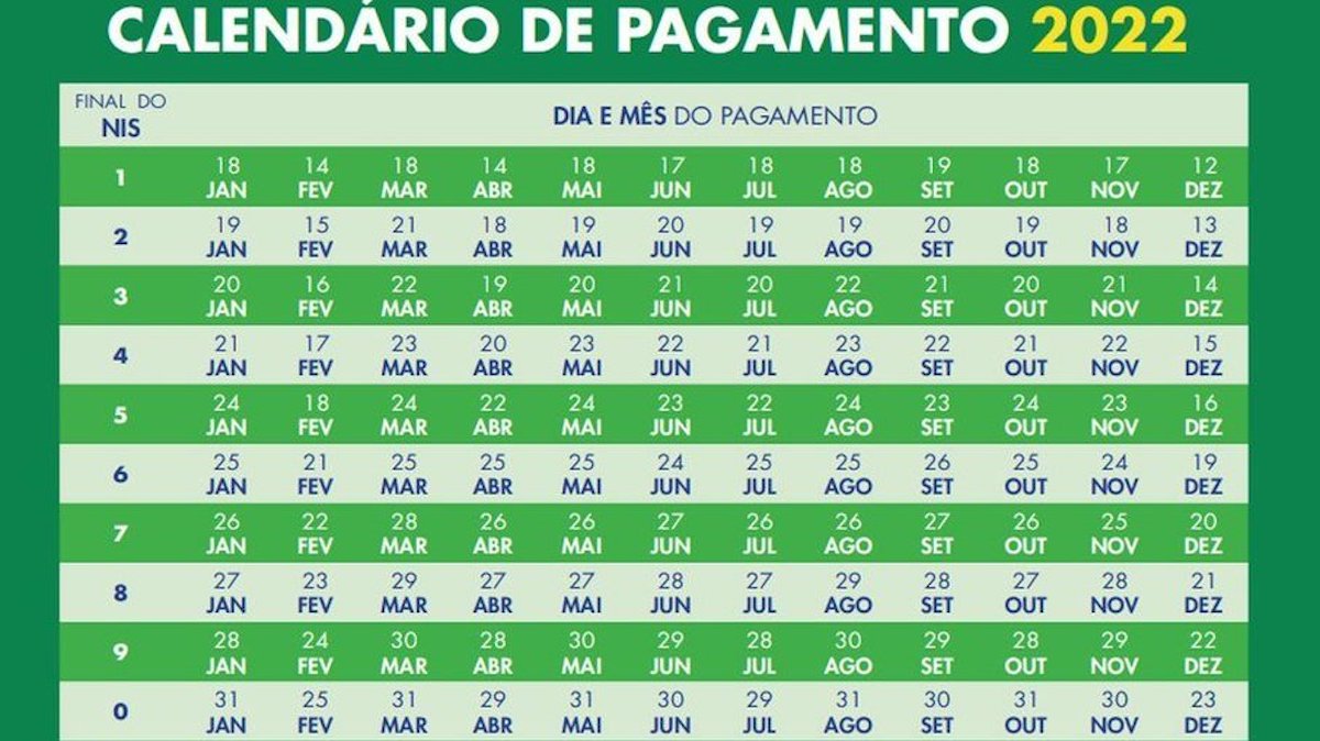 Auxílio Brasil de dezembro termina nesta semana; veja quem recebe