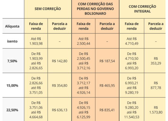 como-fica-o-imposto-de-renda-em-2023?