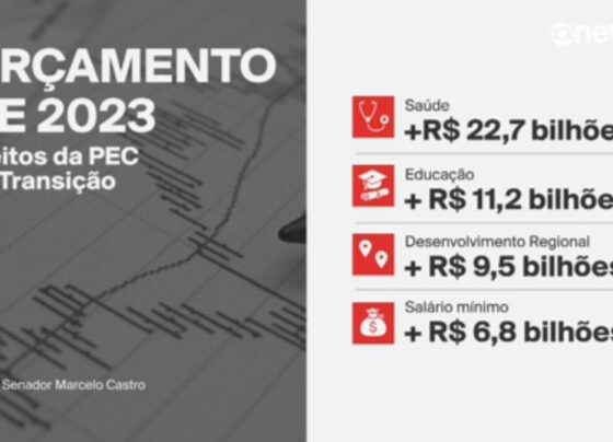 congresso-ja-tem-‘plano-b’-para-liberar-emendas-de-relator-de-2022-se-pec-da-transicao-nao-passar
