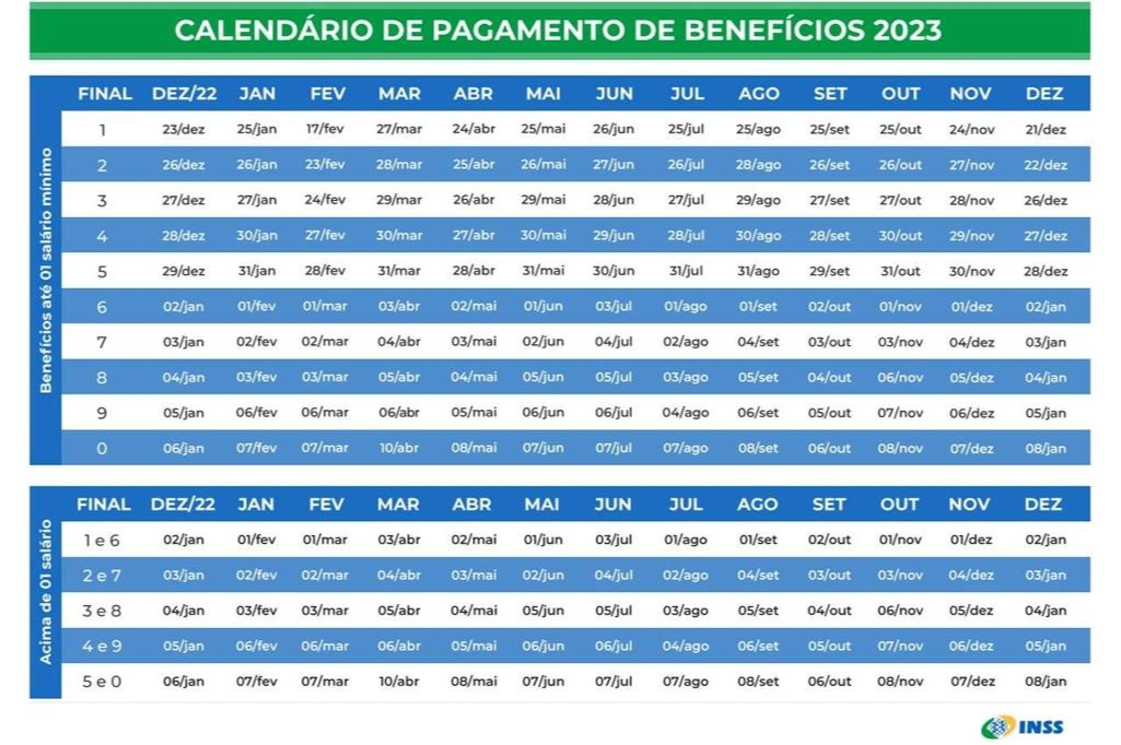 Calendário INSS Janeiro 2023: veja todas as datas oficiais de pagamento