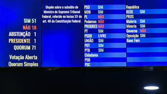 em-48-h,-congresso-aprova-reajustes-que-custarao-cerca-de-r$-3-bi-em-2023