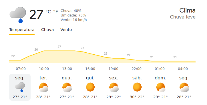 Previsão do Tempo para Hoje em Camaçari (BA)