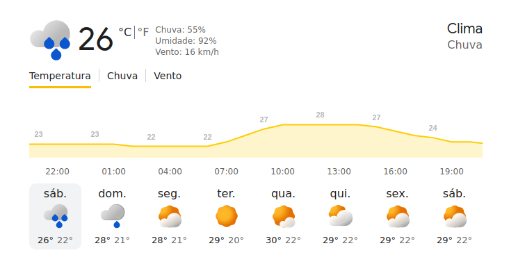 Como ficará o Clima em camaçari essa semana